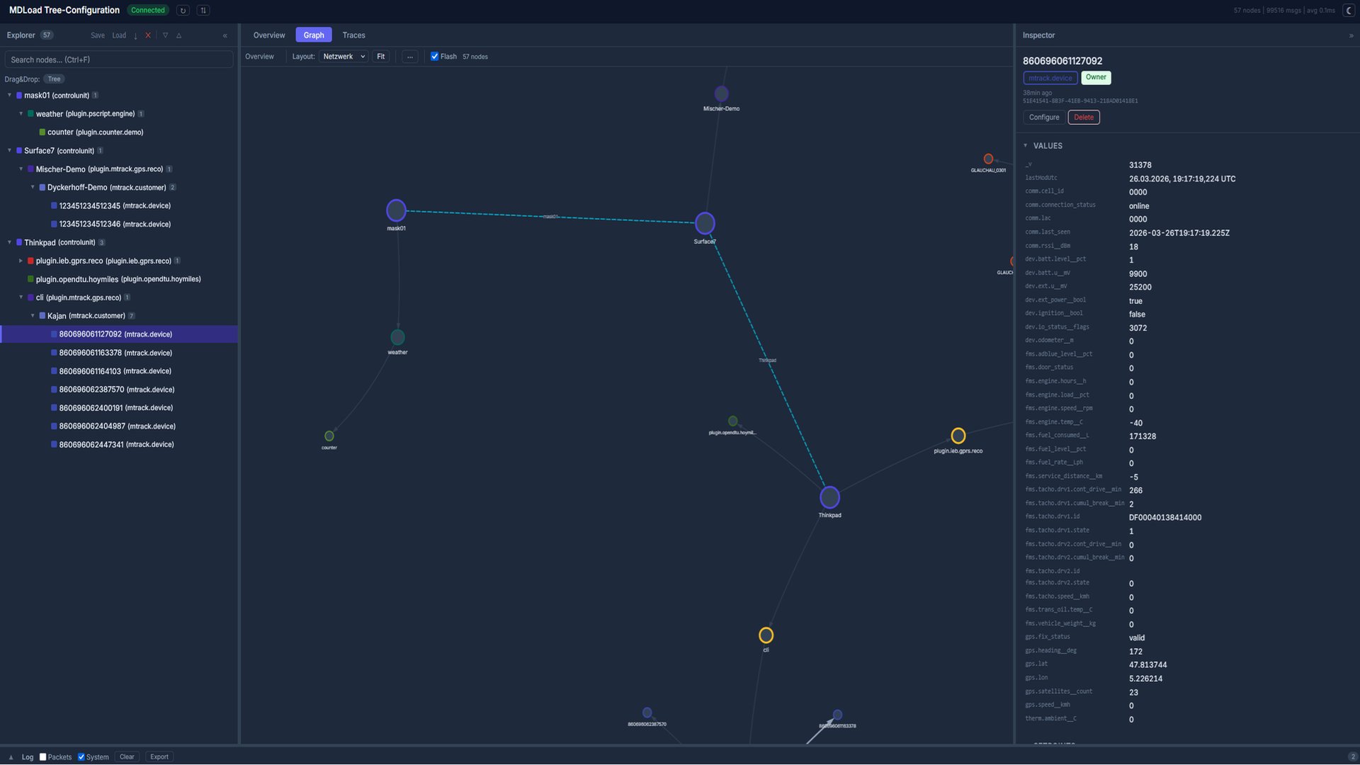 MD Tree-Configuration