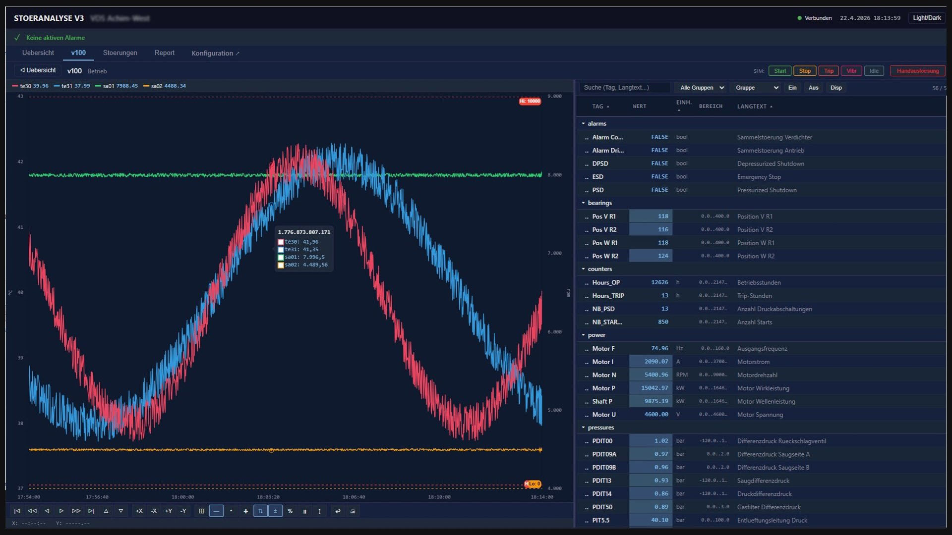 ORBIT-Analytics Multi-Channel Zeitreihen-Analyse
